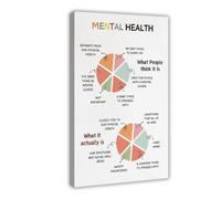 School Counselor CB TD BT Therapy Consultation Poster Anxiety Relief Social Mental Health Canvas Poster Bedroom Decor Landscape Office Room Decor Gift 16x24inch(40x60cm)