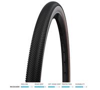 Schwalbe G-One Allround Performance Faltreifen 35-622 (28x1,35') Bronze Skin