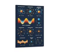 Science Art Print Quantum Mechanics Poster for Physics Fans Modern G ecor Home Office Living Room Canvas Wall Art(Framed,16X24inch(40X60cm))