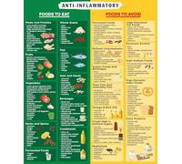 Science Based Anti Inflammatory Diet Chart, Professional Reference Guide for Inflammation Reduction, Educational Poster for Clinic Kitchen Office Wellness(Unframed,08x12inch(20x30cm))