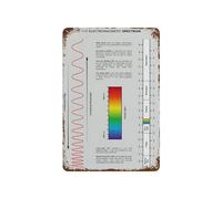 Science Classroom Decor Electromagnetic Spectrum Educational Metal Tin Sign Vintage Style Physics Poster Wall-Art Chart 8 X 12 in
