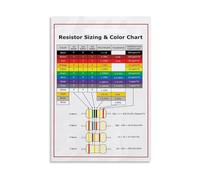 Science Classroom Decor Resistor Color Code Chart with Ohm Values Electronics Learning Tool Canvas Wall-Art Poster for School Physics Homeschool Study(Unframed,08x12inch(20x30cm))