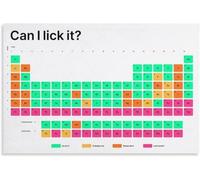 Science Humor Poster Periodic Table Joke