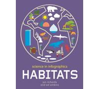 Science in Infographics: Habitats