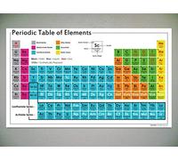 Science - Periodic Table of the Elements Poster - Chemistry, Science