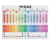 Science Poster PH Scale Educational Guide | Kid friendly examples lemon juice vinegar water soap baking soda bleach(Framed,08X12inch(20X30cm))