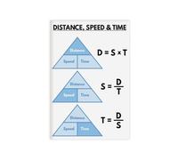 Science Speed Time Poster Distance Calculate Education