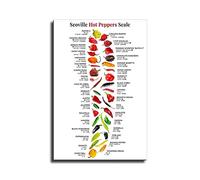 Scovill Hot Peppers Scale , Chilli Capsicum Knowledge Posters Nature Plant Gourmet Botanical Guide Kitchin Fresh Gift Living Room Prints Bedroom Decor (16x24inch-No Frame)