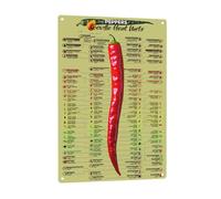 Scoville Heat Units Chart Metal Sign - Vintage Rustic Chili Peppers Heat Chart Wall Art, Durable Metal Kitchen & Restaurant Decor, 12x8 Inch Educational Gift for Pepper Enthusiasts, Chili Pepper Decor