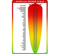 Scoville Pepper Scale Metal Signs Types Of Peppers Tin Poster Kitchen Decor Pepper Knowledge Room Club Wall Decoration Plaque 8x12 Inches