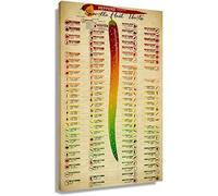 Scoville Scale Poster Art Pepper Wall Art Chart Framed Print Canvas Food Diagram Painting Knowledge Picture Decorations Vintage Kitchen and Dinning Room Vertical Wall Decor Framed Size 12x18
