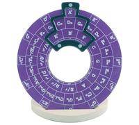 Sctecoau Guitar Music Disc Circle of Fifths, Circle of Fifths Wheel Melody Tool Chord Wheel with Base