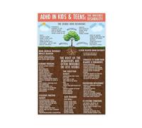 SDKAHKZO Attention Deficit Mental Healthy Canvas Art Wall Decor Posters Home Bar Restaurant Garage Cafe Logo Gift 16x24inch(40x60cm)