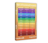 SDKAHKZO Emotional Frequency Canvas Art Wall Decor Posters Home Bar Restaurant Garage Cafe Logo Gift 20x30inch(50x75cm)