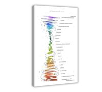 SDKAHKZO Emotional Guidance Scale Esther Hicks Canvas Wall Art Posters And Prints Room Aesthetic Bedroom Office Decor 12x18inch(30x45cm)