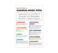 SDKAHKZO How To Read A Classical Music Title Canvas Modern Poster Wall Art Prints Paintings Living Room Bedroom Decor 12x18inch(30x45cm)