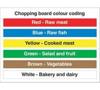 Sign Chopping Board Colour Coding Adhesive Vinyl 15 x 20 cm