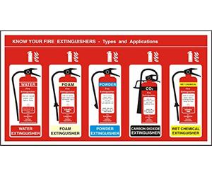 Seco Know Your Fire Extinguisher - Types and Applications Sign, 480mm x 260mm - Self Adhesive Vinyl
