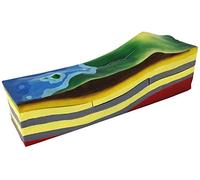 Sedimentary Landform Model - Geology Teaching Demonstration for Schools - Island Genesis Structure Anatomy Educational Tool