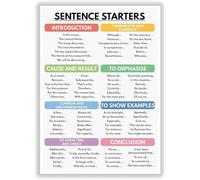 Sentence Starters Poster, How to Write an Essay, Homeschool, English Classroom Educational Art Poster Metal Tin Sign Wall Posters for Room Aesthetic 8x6 inch