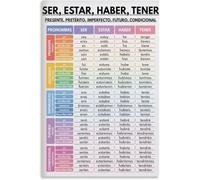 Ser, Estar, Haber, Tener, Spanish Verb Tenses, Grammar Chart Educational Poster for Room Aesthetic Posters & Prints on Metal Tin Sign Wall Art Poster for Room 12x8 inch