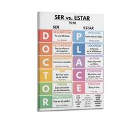 Ser Vs Estar Grammar Chart Art Posters Are Suitable for Decorating Living Room, Bedroom, Study, Restaurant, Corridor, Children's Room, EtcFrame-style 08x12inch(20x30cm)