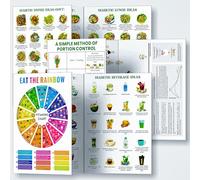 Set of 3 Diabetes Food List 2025 & Daily Meal Planner - Glycemic Index, Carb Tracker & Mediterranean Diet Recipes,Waterproof Thick Paper,Kitchen Healthy Shopping Essential-C2