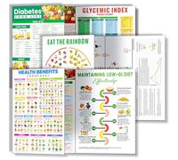 Set of 3 Diabetes Food List 2025 & Daily Meal Planner - Waterproof Thick Paper,Glycemic Index, Carb Tracker & Mediterranean Diet Recipes,Kitchen Healthy Shopping Essential