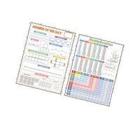 SEWACC 2 Pcs Erasable Multiplication Chart for Math Manipulatives Whiteboard Engaging Table Poster for Classroom Homeschool Learning