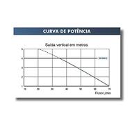 SFA SaniDouche 0016 Household Pump White