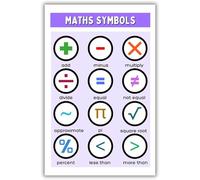 SFNGXXAG Elementary School Math Classroom Decor - Math Symbols Educational Poster, Back to School Teaching Supplies, Wall-Art(Unframed,08x12inch(20x30cm))