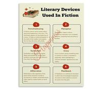 SFNGXXAG Literary Devices Education Poster English Fiction Classroom | Clear reference for analyzing fiction and prose(Unframed,16x24inch(40x60cm))