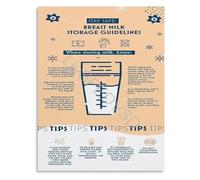 SFNGXXAG Save Time on Breast Milk Storage Research Lactation Educational Poster Wall-Art Canvas for Peaceful Parenting(Unframed,12x18inch(30x45cm))