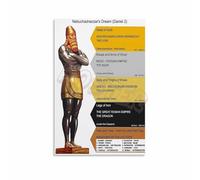 SFNGXXAG Scripture Art Print Nebuchadnezzar's Dream Biblical Prophecy Canvas Wall-Art for Prayer Room(Framed,08x12inch(20x30cm))