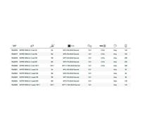 Shakespeare Oracle 2 Fly Fishing Reel
