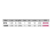 Shakespeare Ugly Gx2 Kayak Bottom Shipping Rod