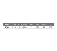 Shakespeare Ugly Stik GX2 Spinning Rod - 9ft M 4-20lb