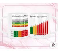 Shamsco Sugar Control Chart Mug | Daily Blood Sugar Monitoring Coffee & Tea Cup | Health & Wellness Gift for Diabetics, Seniors & Health Enthusiasts | Birthday Christmas Presents