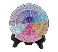 Sharplace 2X Wheels of Feelings Emotions Charts with Stand Round Emotions Display Boards Office Desk Decor for Desktop School Men Women, Style A