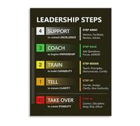 SHFTQXSLAT Executive Coaching Office Decor Leadership Development Canvas Wall-Art Management Principles Poster for Training(Unframed,16x24inch(40x60cm))