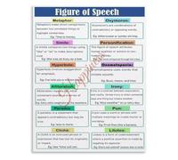 SHFTQXSLAT Literary Device Poster Figure of Speech Classroom Decor | Helps students identify rhetorical techniques in poetry prose and speeches(Framed,08x12inch(20x30cm))