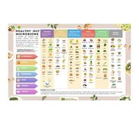 SHFTQXSLAT Microbiome Diet Chart Probiotic and Prebiotic Foods Guide Educational Poster for Kitchen Home Office Wellness Decor(Unframed,16x24inch(40x60cm))