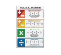 SHFTQXSLAT Modern Fractions Mathematics Poster, Canvas Wall Art Chart with Operations Rules for Academic Decor, Library(Unframed,16x24inch(40x60cm))