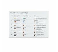 SHFTQXSLAT Skin Type Scale Chart Poster Canvas Wall-Art Classification For Clinic Consultation Room Bedroom Living Room Decor(Unframed,16X24inch(40X60cm))