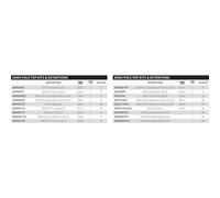 Shimano Fishing Aero Pro Power Top Kit