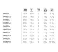 Shimano Fishing Fx Xt Spinning Rod