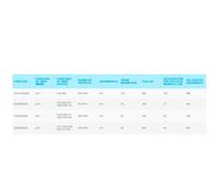 Shimano Fishing Reels Socorro Sw Spinning Reel