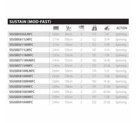 Shimano Fishing Sustain Spinning Rod