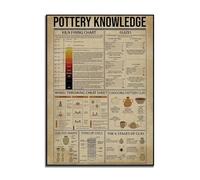 SHINERING Pottery Knowledge Poster, Kiln Fired Chart Wall Art, Clay Knowledge Wall Decor, How To Make Pottery Prints 30Cmx40Cm No Frame