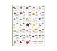 SHINERING Russian Alphabet With Words And English Translation, Русский, Ukrainian Alphabet, Swedish Alphabet Decorative Wall Poster A2 40X50Cm Unframed